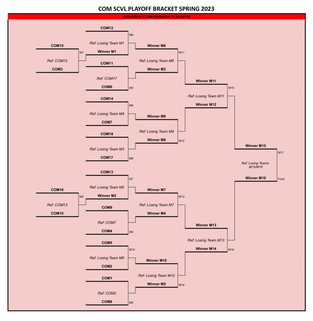 Schedule Steel City Volleyball League