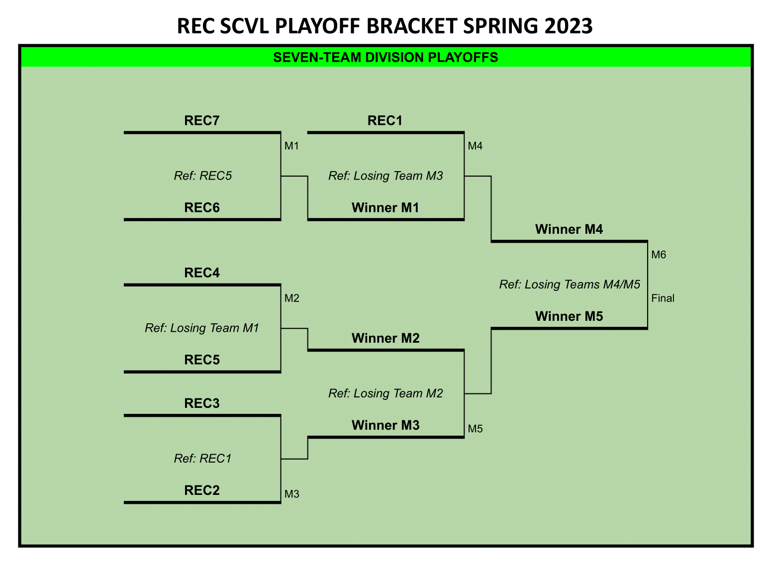 Schedule Steel City Volleyball League